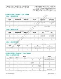 MAX3160EEAP+TG24 Datasheet Page 22