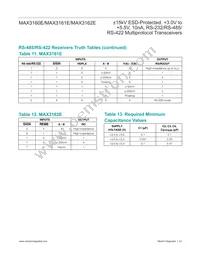 MAX3160EEAP+TG24 Datasheet Page 23