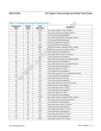 MAX31629MTA+ Datasheet Page 18