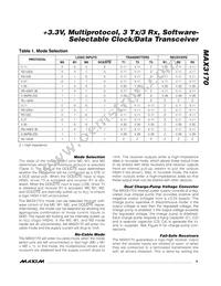MAX3170CAI+TG52 Datasheet Page 9