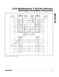 MAX3170CAI+TG52 Datasheet Page 15