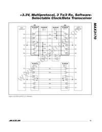 MAX3170CAI Datasheet Page 15