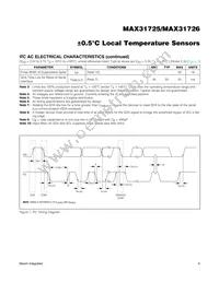 MAX31726MTA+T Datasheet Page 4