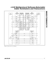 MAX3172EAI+TG52 Datasheet Page 17