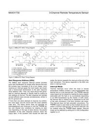 MAX31730ATC+T Datasheet Page 11