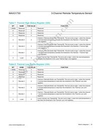 MAX31730ATC+T Datasheet Page 16