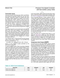 MAX31760AEE+T Datasheet Page 15