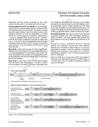 MAX31760AEE+T Datasheet Page 18