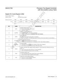 MAX31760AEE+T Datasheet Page 22