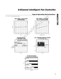 MAX31785ETL+T Datasheet Page 9