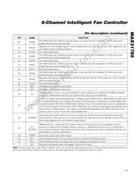 MAX31785ETL+T Datasheet Page 11