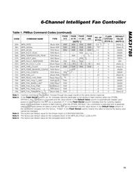 MAX31785ETL+T Datasheet Page 15