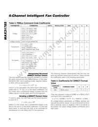 MAX31785ETL+T Datasheet Page 20