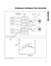 MAX31785ETL+T Datasheet Page 23