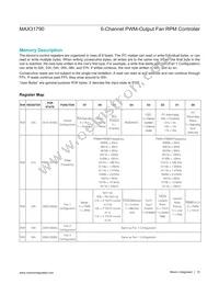 MAX31790ATI+T Datasheet Page 15