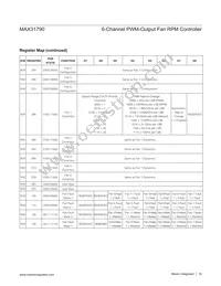 MAX31790ATI+T Datasheet Page 16