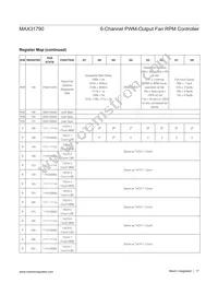 MAX31790ATI+T Datasheet Page 17