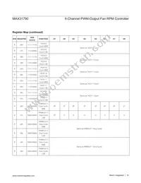 MAX31790ATI+T Datasheet Page 18