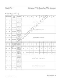 MAX31790ATI+T Datasheet Page 19