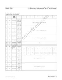 MAX31790ATI+T Datasheet Page 20