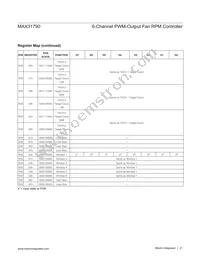 MAX31790ATI+T Datasheet Page 21