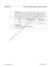 MAX31790ATI+T Datasheet Page 23