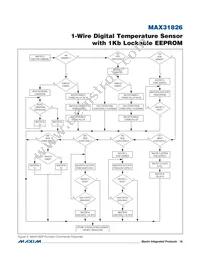 MAX31826MUA+ Datasheet Page 16