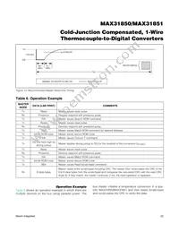 MAX31851RATB+T Datasheet Page 22