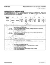 MAX31856MUD+T Datasheet Page 21