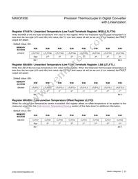 MAX31856MUD+T Datasheet Page 23