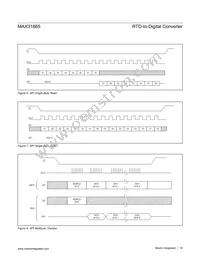 MAX31865AAP+ Datasheet Page 18