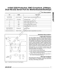 MAX3187CAX+T Datasheet Page 5