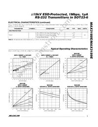 MAX3188EEUT/GH9-T Datasheet Page 3