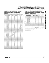 MAX3190EUT-T Datasheet Page 7