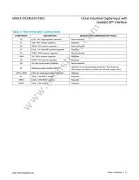 MAX31963AUM+T Datasheet Page 19