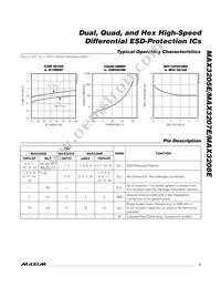 MAX3205EETE+T Datasheet Page 3