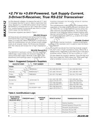 MAX3212EAI+T Datasheet Page 6