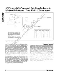 MAX3212EAI+T Datasheet Page 8