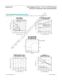 MAX3218EPP Datasheet Page 4