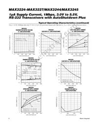 MAX3225CTP+ Datasheet Page 6