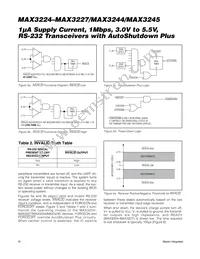 MAX3225CTP+ Datasheet Page 10