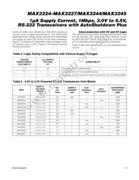 MAX3225CTP+ Datasheet Page 15