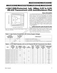 MAX3225ECPP+ Datasheet Page 17