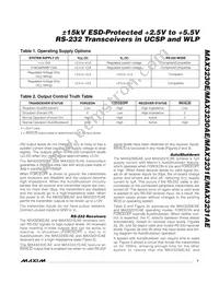 MAX3231AEEWV+T Datasheet Page 7