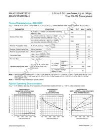 MAX3232CSE-T Datasheet Page 4