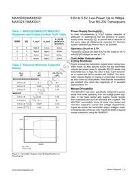 MAX3232CSE-T Datasheet Page 9