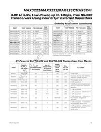 MAX3232EUE+TG11 Datasheet Page 15