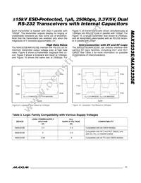 MAX3235EEWP+TG36 Datasheet Page 11