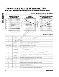 MAX3238EAI Datasheet Page 4