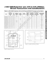 MAX3243ECUI+TG24 Datasheet Page 13